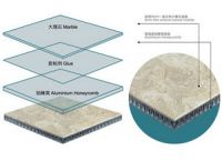 Stone Aluminum Honeycomb