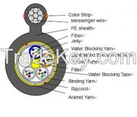optical fiber cables, telecommunication cables, electric wires and etc. From Thailand