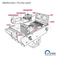 Road security CCTV / Road LPR / Road ANPR / ITS  From South Korea