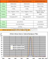850nm Narrow Bandpass Filters For Infrared