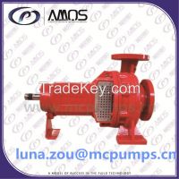 ISO2858 End Suction Water and Chemical Process Pump