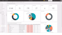 Dynamics 365 Project Operations - 35 Users - Global License.