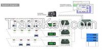 parking guidance system,parking guidance solution supplier From China