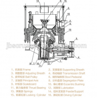 cone crusher