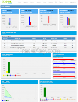 KOOL Invoice (Easy Hosted Accounting Software