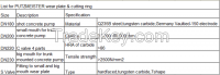 Putzmeister concrete pump spare parts--- wear plate and cutting ring