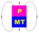 Beijing Precision Magnetics Technology, Inc.